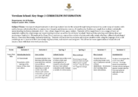 Art KS3 curriculum and assessment