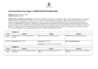 Business BTEC KS5 curriculum and assessment