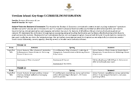 Business KS5 curriculum and assessment