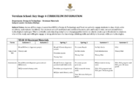 Design Technology – Resistant Materials KS4 curriculum and assessment