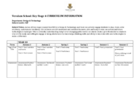 Design Technology – Food Preparation and Nutrition KS4 curriculum and assessment