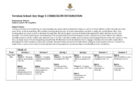 History KS5 curriculum and assessment