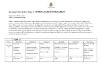 Maths KS4 curriculum and assessment