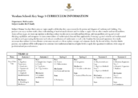 Maths KS5 curriculum and assessment