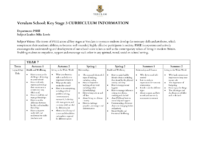 PSHE KS3 curriculum and assessment