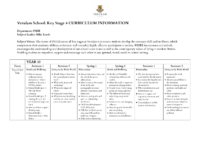 PSHE KS4 curriculum and assessment