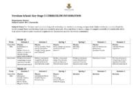 Physics KS5 curriculum and assessment