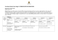 Product Design KS5 curriculum and assessment