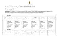 RE KS4 curriculum and assessment