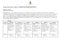 Spanish KS3 curriculum and assessment