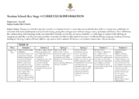 Spanish KS4 curriculum and assessment